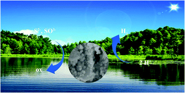 Graphical abstract: Combining ZnS with WS2 nanosheets to fabricate a broad-spectrum composite photocatalyst for hydrogen evolution