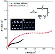 Graphical abstract: A composite additive used for a new cyanide-free silver plating bath (II): an insight by electrochemical measurements and quantum chemical calculation
