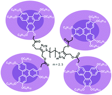 Graphical abstract: Synthesis and characterization of new H-shaped triphenylene discotic room-temperature liquid crystal tetramers by a copper-free click reaction