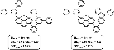 Graphical abstract: Efficient non-doped deep-blue electroluminescence devices based on unsymmetrical and highly twisted pyrene derivatives