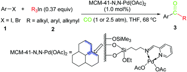 Graphical abstract: A phosphine-free, heterogeneous palladium-catalyzed atom-efficient carbonylative cross-coupling of triorganoindiums with aryl halides leading to unsymmetrical ketones