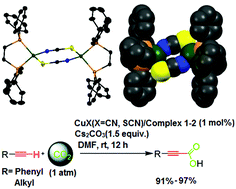 Graphical abstract: cis-1,2-Bis(diphenylphosphino)ethylene copper(i) catalyzed C–H activation and carboxylation of terminal alkynes