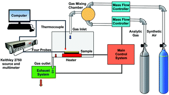 Graphical abstract: Enhancing resistive-type hydrogen gas sensing properties of cadmium oxide thin films by copper doping