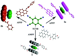 Graphical abstract: Studying the fluorescence conversion in organic charge transfer cocrystals of chalcone derivatives and TCNB