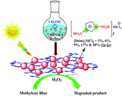 Graphical abstract: 1,3-Disulfoimidazolium chloronickellate immobilized HZSM-5 framework as visible-light-induced heterogeneous photocatalyst for advanced oxidation process