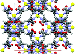 Graphical abstract: Synthesis and gas sorption behaviour of ZIF-90 with large pore volume