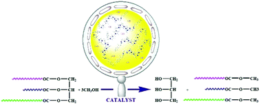 Graphical abstract: Heterogenization of a homogenous catalyst: synthesis and characterization of imidazolium ionene/OH−@SiO2 as an efficient basic catalyst for biodiesel production