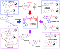 Graphical abstract: Molecular hybrid design, synthesis and biological evaluation of N-phenyl sulfonamide linked N-acyl hydrazone derivatives functioning as COX-2 inhibitors: new anti-inflammatory, anti-oxidant and anti-bacterial agents