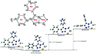 Graphical abstract: Exploring the optical reporting characteristics of drugs: UV-Vis spectra and conformations of the tyrosine kinase inhibitor SKF86002