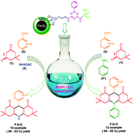 Graphical abstract: N-Propyl benzoguanamine sulfonic acid supported on magnetic Fe3O4 nanoparticles: a novel and efficient magnetically heterogeneous catalyst for the synthesis of 1,8-dioxo-decahydroacridine derivatives