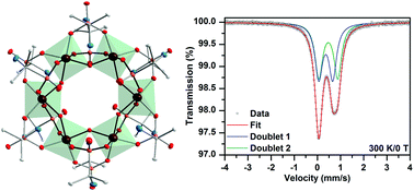 Graphical abstract: Hexanuclear iron(iii) α-aminophosphonate: synthesis, structure, and magnetic properties of a molecular wheel