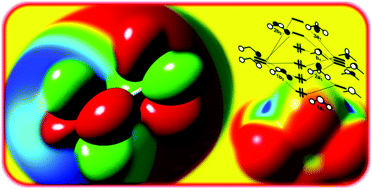 Graphical abstract: On the σ, π and δ hole interactions: a molecular orbital overview