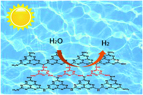 Graphical abstract: Nitrogen rich carbon nitride synthesized by copolymerization with enhanced visible light photocatalytic hydrogen evolution