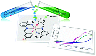 Graphical abstract: Spin crossover in mixed ligand iron(iii) complexes