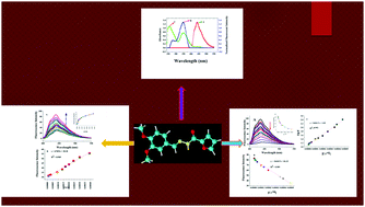 Graphical abstract: An inner filter effect based Schiff base chemosensor for recognition of Cr(vi) and ascorbic acid in water matrices