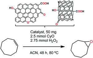 Graphical abstract: Selectively oxidized carbon nanocatalysts for the oxidation of cis-cyclooctene