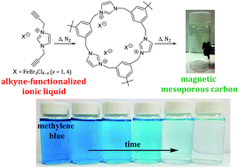 Graphical abstract: Ionothermal synthesis of magnetically-retrievable mesoporous carbons from alkyne-appended ionic liquids and demonstration of their use in selective dye removal