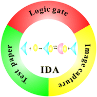 Graphical abstract: A selective colorimetric sensing strategy for cysteine based on an indicator-displacement mechanism