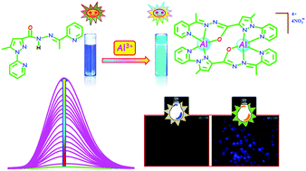 Graphical abstract: A new fluorescence turn-on chemosensor for nanomolar detection of Al3+ constructed from a pyridine–pyrazole system
