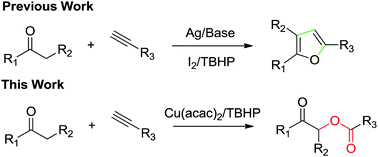 Graphical abstract: Copper-catalyzed α-C–H acyloxylation of carbonyl compounds with terminal alkynes