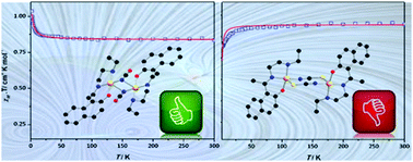 Graphical abstract: End-on cyanate or end-to-end thiocyanate bridged dinuclear copper(ii) complexes with a tridentate Schiff base blocking ligand: synthesis, structure and magnetic studies