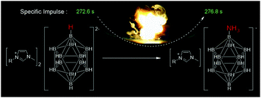 Graphical abstract: Amino functionalized [B12H12]2− salts as hypergolic fuels