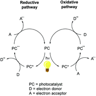 Graphical abstract: A novel class of photoinitiators with a thermally activated delayed fluorescence (TADF) property