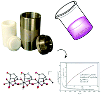 Graphical abstract: A Co(ii) 1D coordination polymer constructed from 1,3-bisbenzyl-2-oxoimidazoline-4,5-dicarboxylic acid: crystal structure and magnetic properties