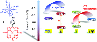 Graphical abstract: Synthesis and characterization of zinc carboxy–porphyrin complexes for dye sensitized solar cells