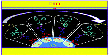 Graphical abstract: Effect of structural manipulation in hetero-tri-aryl amine donor-based D–A′–π–A sensitizers in dye-sensitized solar cells