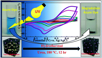 Graphical abstract: Supercapacitor and photocatalytic performances of hydrothermally-derived Co3O4/CoO@carbon nanocomposite