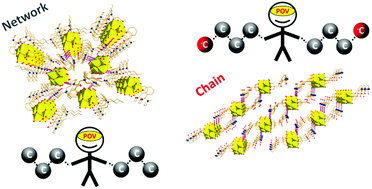 Graphical abstract: Stepwise syntheses and supramolecular assemblies of a series of polyoxovanadate hybrids with various architectures