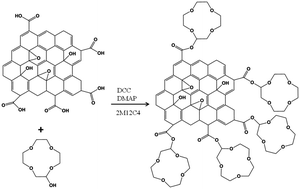 Graphical abstract: Porous nanocomposite membranes based on functional GO with selective function for lithium adsorption