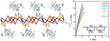 Graphical abstract: A new semiconducting 1D Cu(i)–Cu(ii) mixed-valence coordination polymer with Cu(ii) dimethylpiperidine–dithiocarbamate and a tetranuclear Cu(i)–Br cluster unit