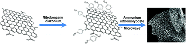 Graphical abstract: Carbon sheathed molybdenum nitride nanoparticles anchored on reduced graphene oxide as high-capacity sodium-ion battery anodes and supercapacitors