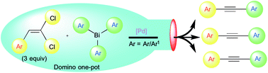 Graphical abstract: Cross-coupling reactivity of 1,1-dichloroalkenes under palladium catalysis: domino synthesis of diarylalkynes