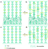 Graphical abstract: Silica aerogel films via ambient pressure drying for broadband reflectors