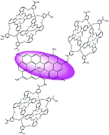 Graphical abstract: Photo-induced resonance energy transfer and nonlinear optical response in ball-type phthalocyanine conjugated to semiconductor and graphene quantum dots