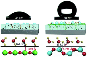 Graphical abstract: Multipurpose surface functionalization on AZ31 magnesium alloys by atomic layer deposition: tailoring the corrosion resistance and electrical performance