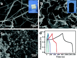 Graphical abstract: Bacterial cellulose-based sheet-like carbon aerogels for the in situ growth of nickel sulfide as high performance electrode materials for asymmetric supercapacitors
