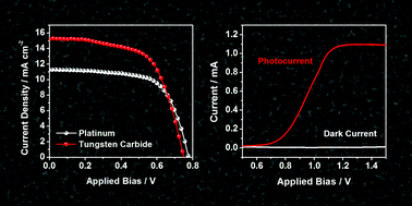 Graphical abstract: Electrochemical synthesis of nanoporous tungsten carbide and its application as electrocatalysts for photoelectrochemical cells