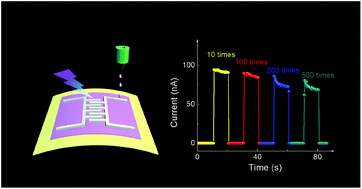 Graphical abstract: An all-inkjet-printed flexible UV photodetector