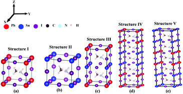 Graphical abstract: Engineering band gap and electronic transport in organic–inorganic halide perovskites by superlattices