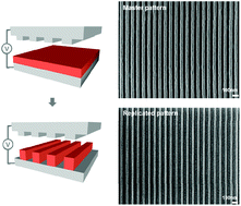 Graphical abstract: An innovative scheme for sub-50 nm patterning via electrohydrodynamic lithography