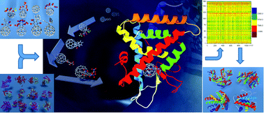 Graphical abstract: Inhibitors or toxins? Large library target-specific screening of fullerene-based nanoparticles for drug design purpose