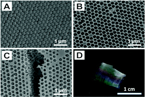 Graphical abstract: Facile fabrication of highly controllable gating systems based on the combination of inverse opal structure and dynamic covalent chemistry