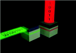 Graphical abstract: Hyperbolic metamaterials for dispersion-assisted directional light emission