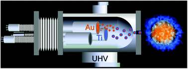 Graphical abstract: Core@shell, Au@TiOx nanoparticles by gas phase synthesis