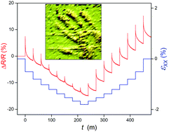 Graphical abstract: Ultrafast pressure sensing with transient tunnelling currents