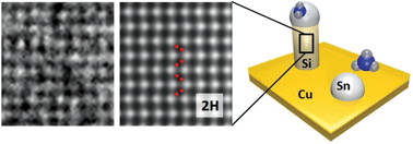 Graphical abstract: Natural occurrence of the diamond hexagonal structure in silicon nanowires grown by a plasma-assisted vapour–liquid–solid method